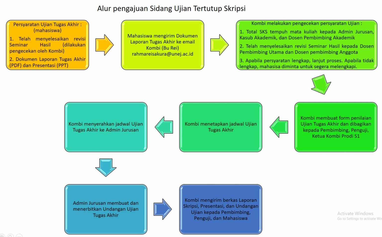 Program Studi S-1 Teknik Mesin Universitas Jember - Jurusan Teknik ...